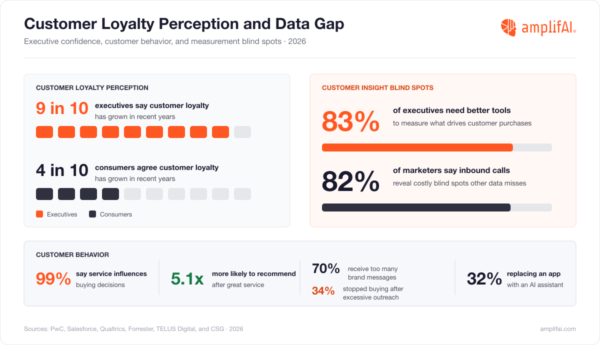 Customer Service Statistics: General CX Insights
