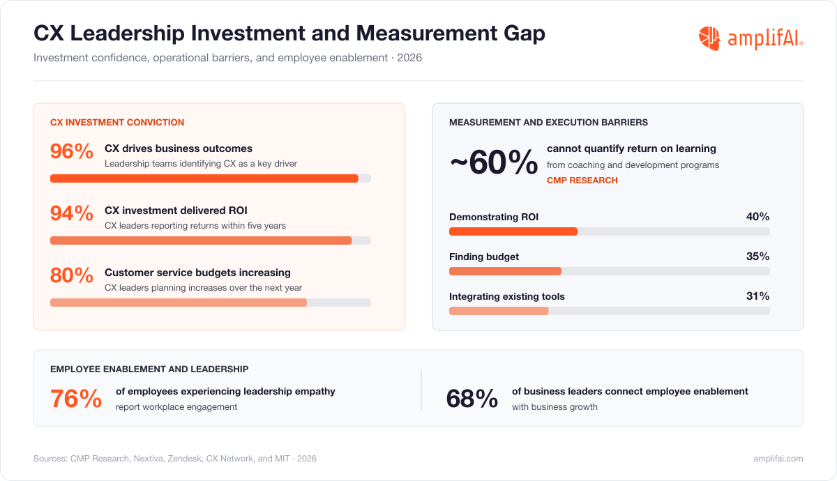 Customer Service Statistics for Leadership