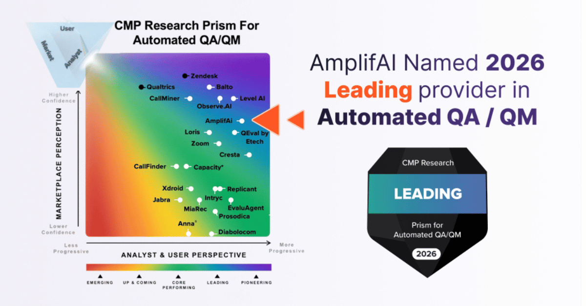 AmplifAI named a Leading Automated QA & Performance Management software provider in the latest 2026 CMP Research Prism report.