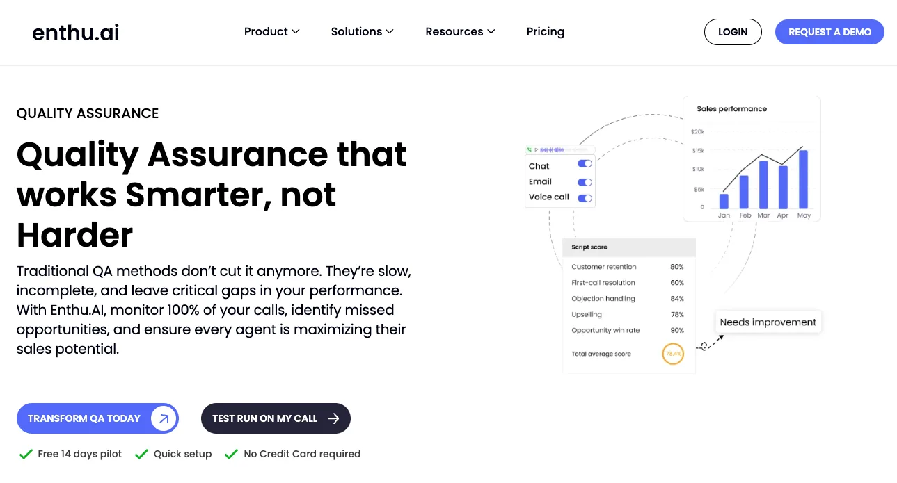 Enthu.AI Call Center Quality Assurance Software