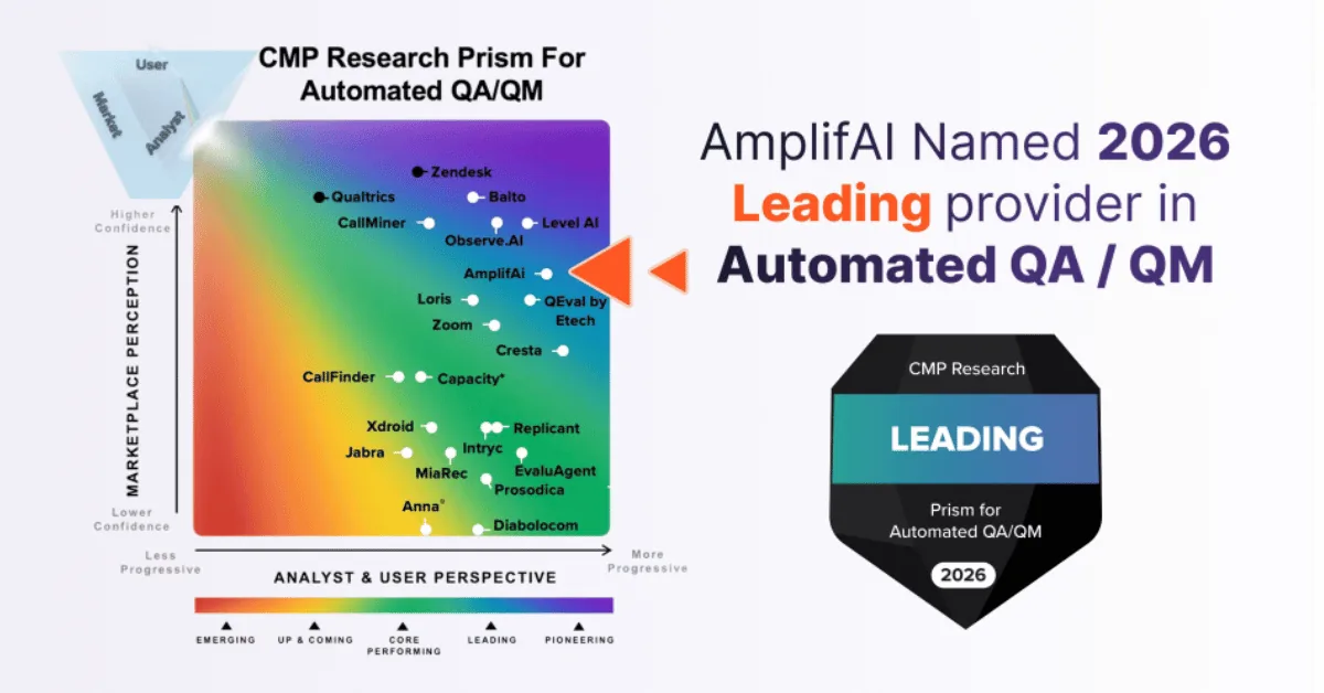 AmplifAI named a Leading Automated QA & Quality Management software provider in the latest 2026 CMP Research Prism report.