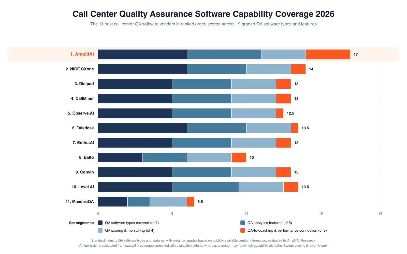 Call Center Quality Assurance Software Capability Coverage 2026