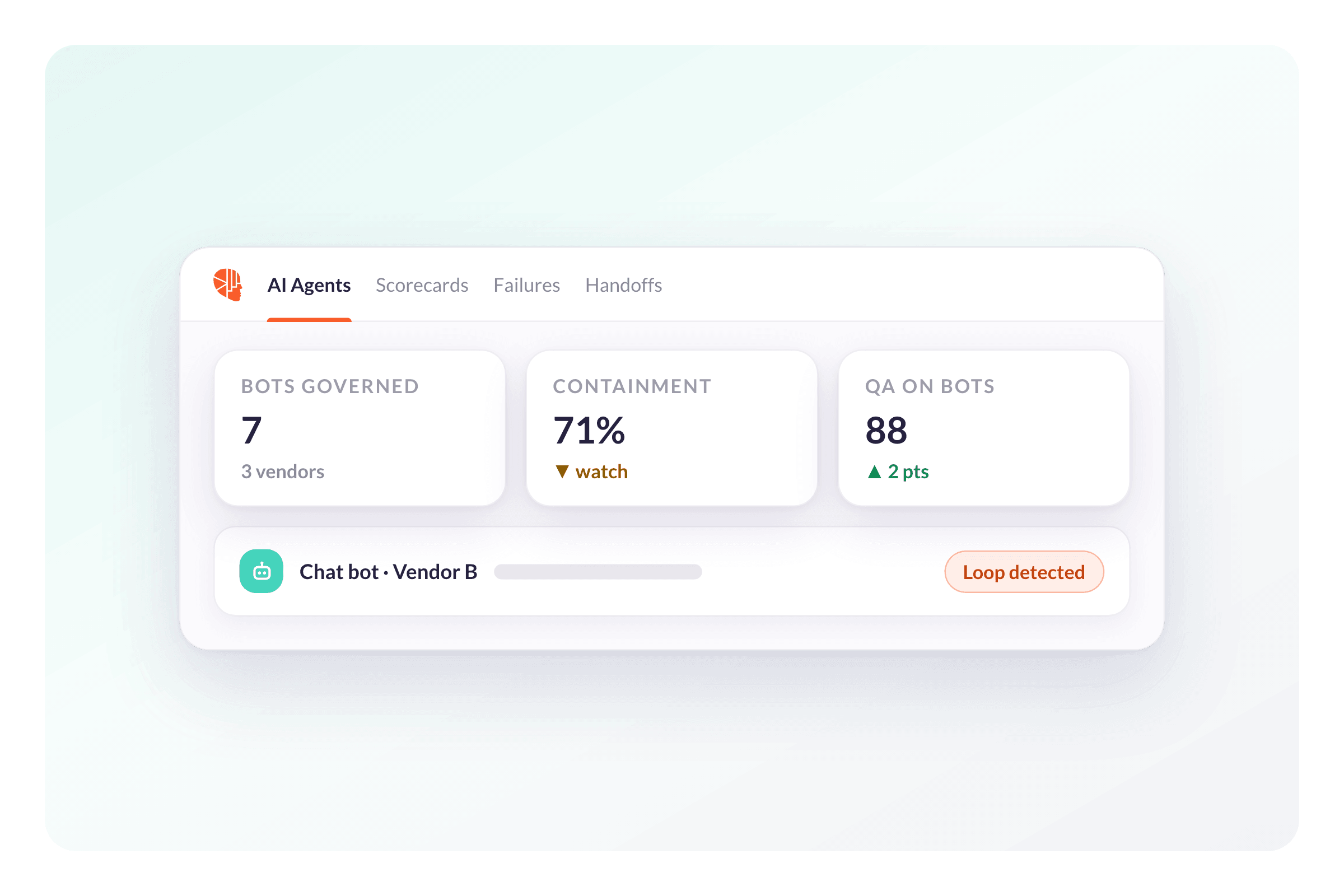 See AmplifAI AI Agent Management Software in Action