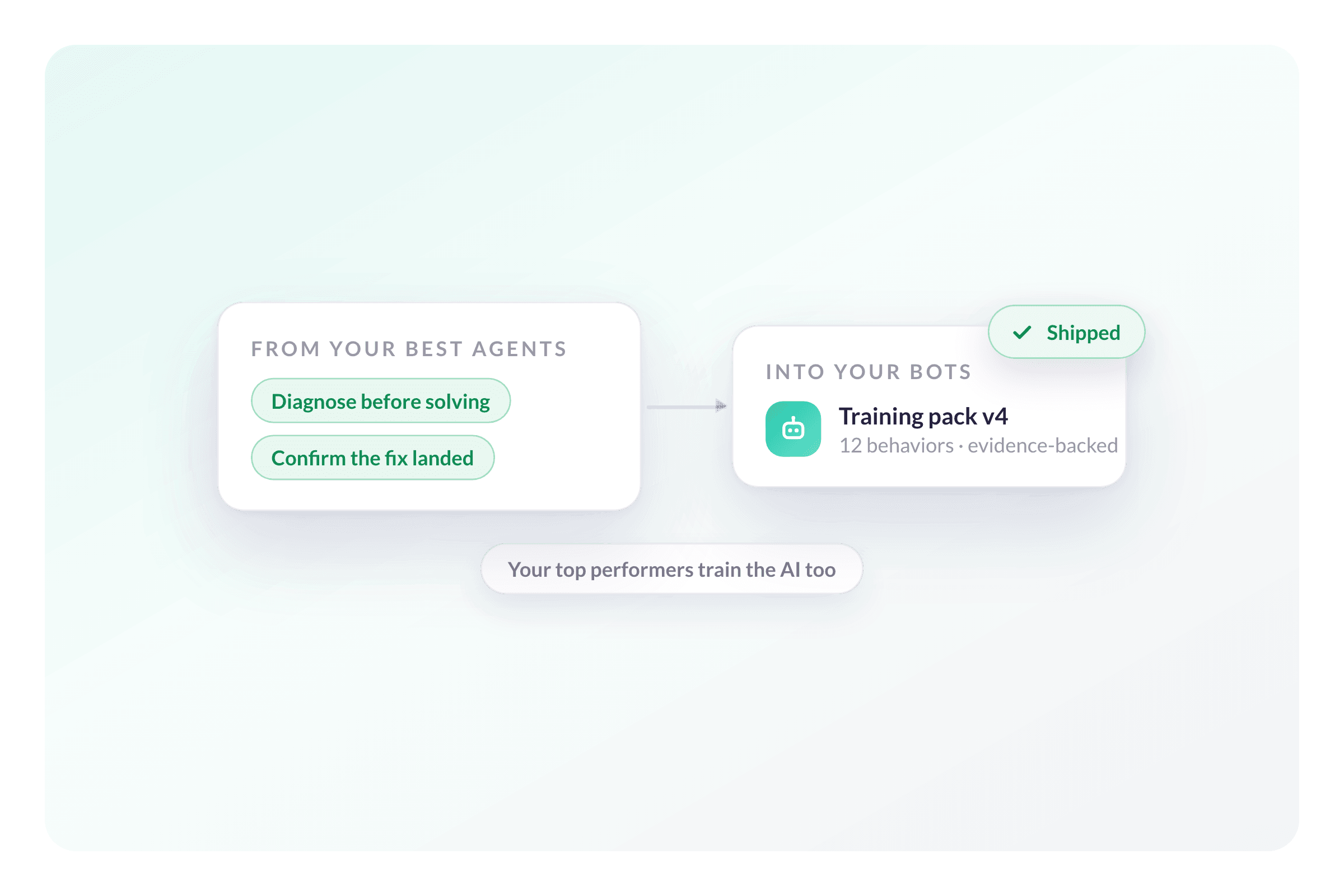Turn Quality Findings Into Coaching for People and Fixes for AI Agents