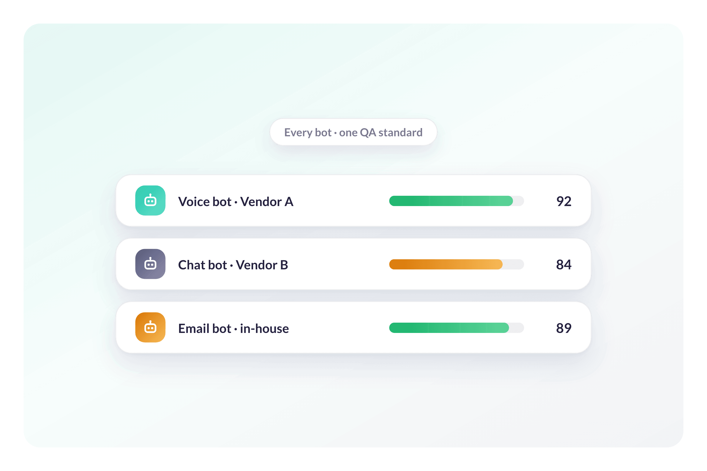 Apply Consistent Quality Standards Across Your AI Agent Vendors