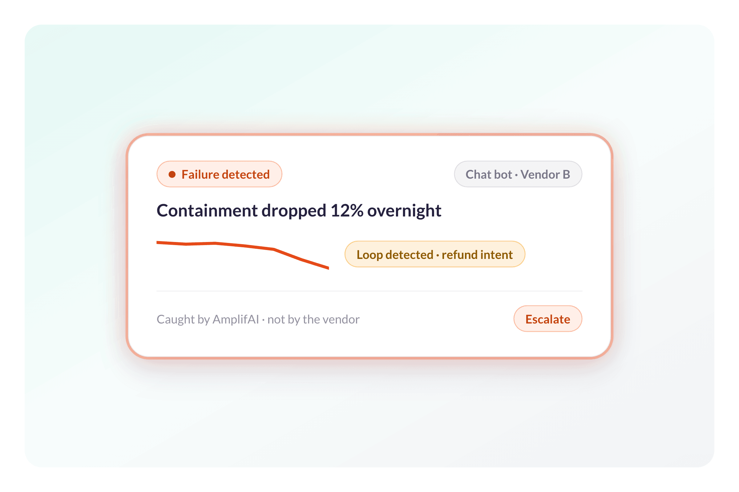 Find Where AI Agents Break Before Your Customers Do