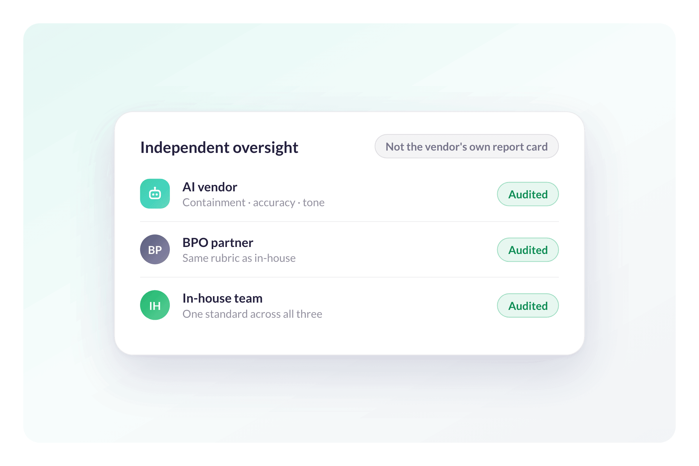 Hold AI Vendors and BPO Partners to the Same Independent Standard