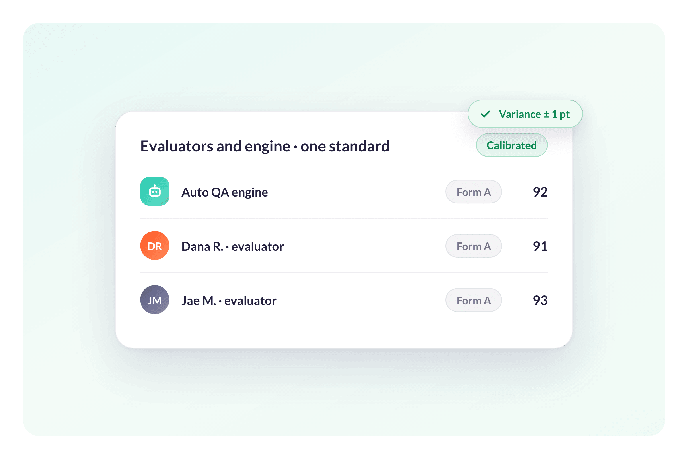 Calibrate QA Evaluators Against Auto QA Engine Scores