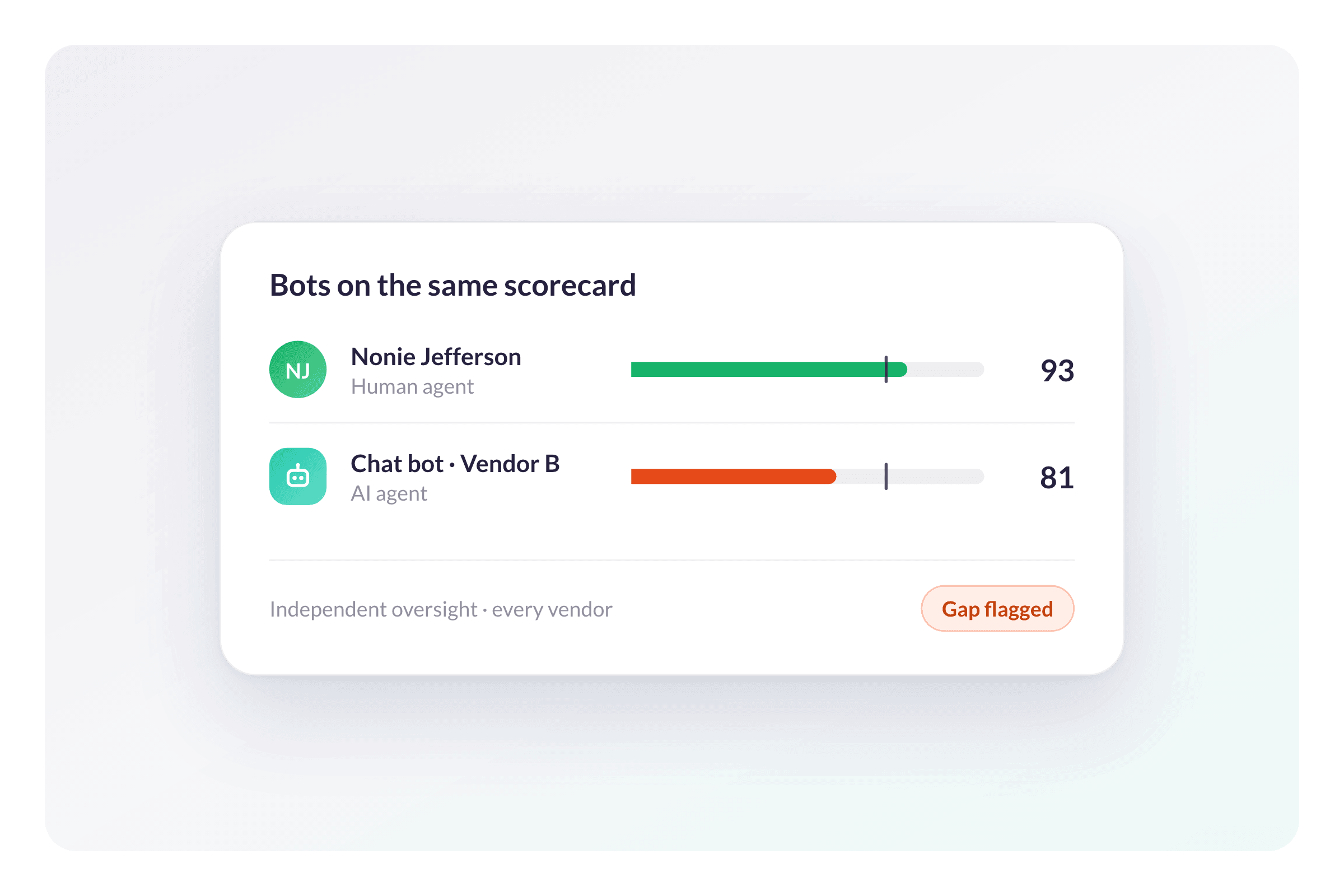 Apply the Same AI Standards to Your Digital Workforce