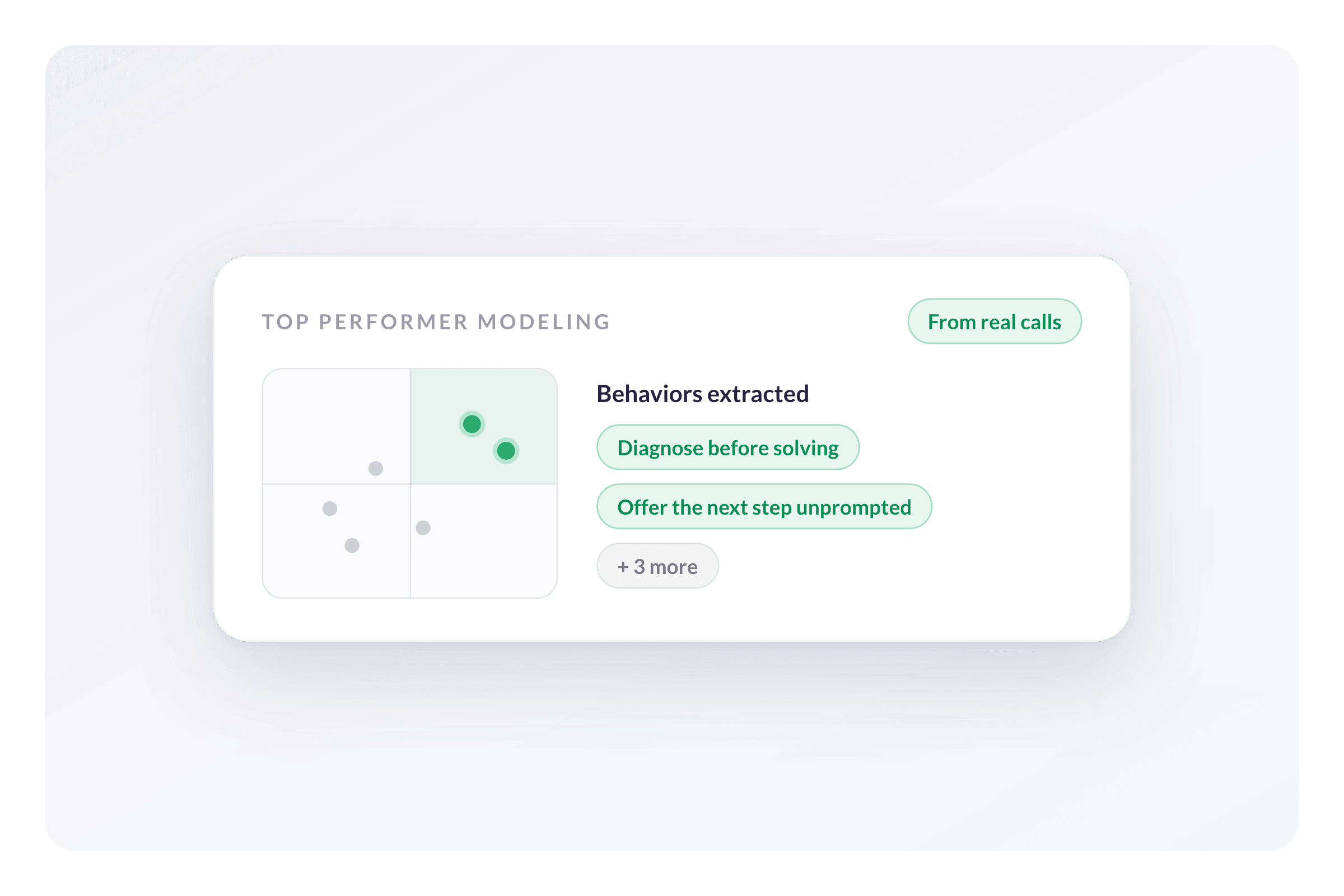 Extract What Your Top Performers Do and Replicate It
