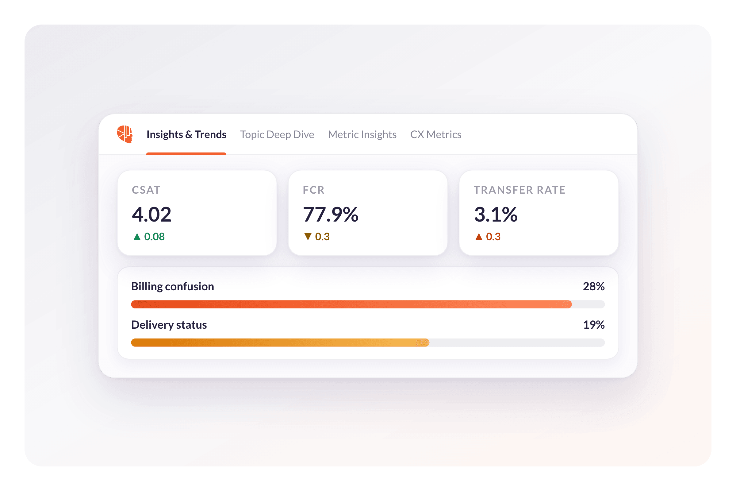 Explore the AmplifAI CX Analytics Platform