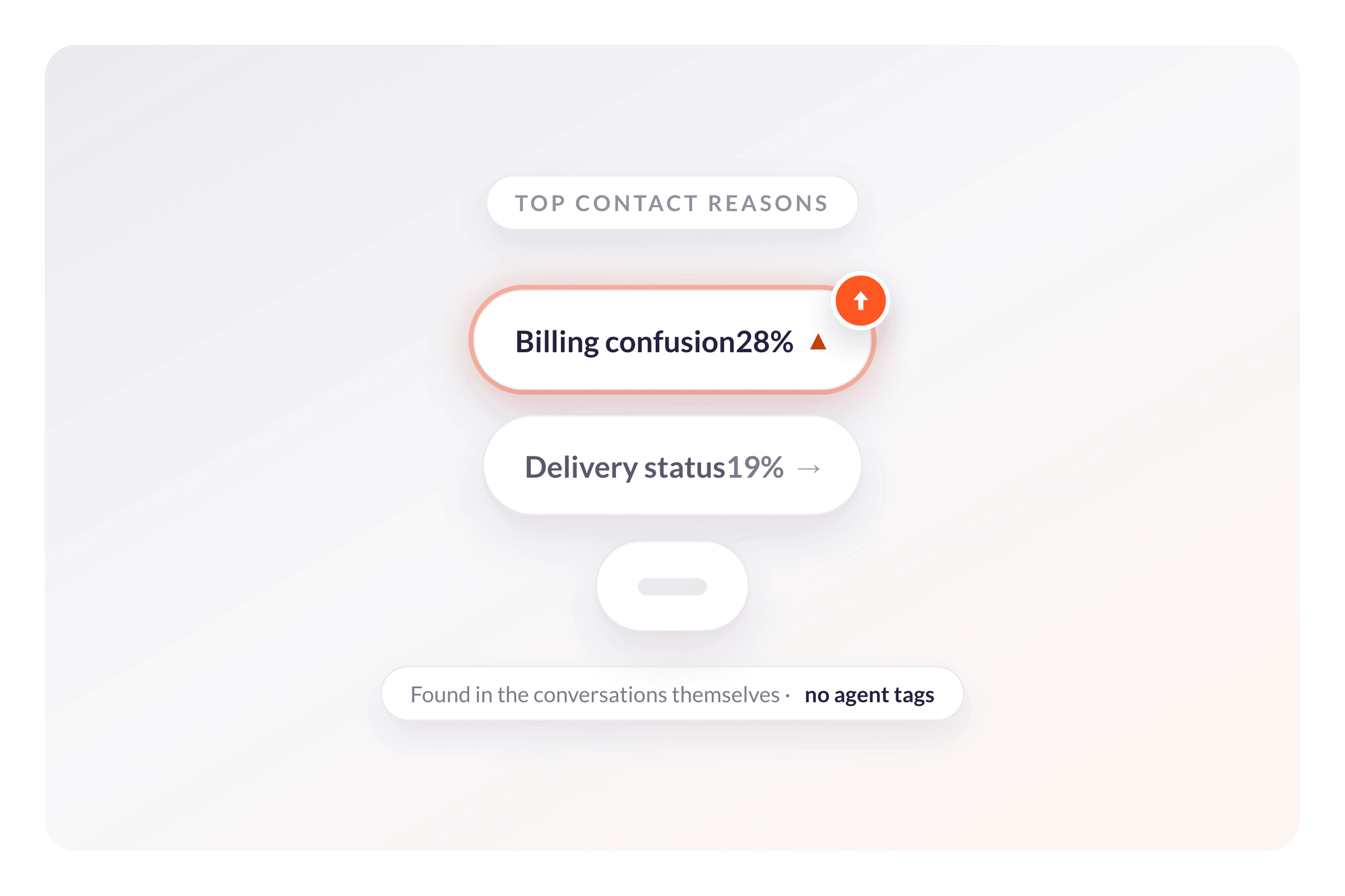 Know Exactly Why Customers Are Contacting You