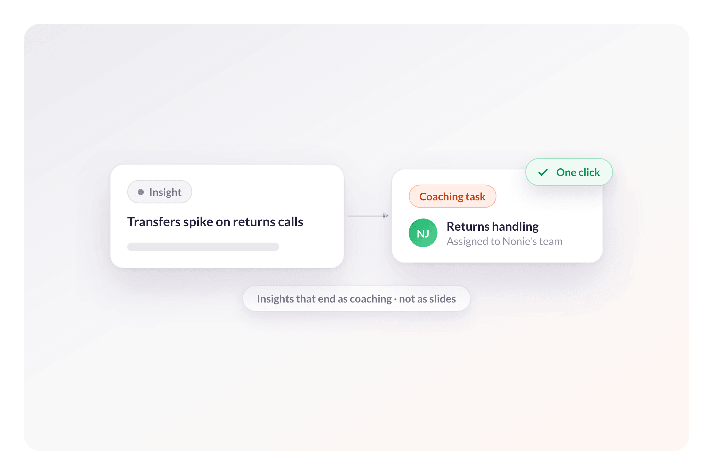 Turn Analytics Into Coaching, Quality, and Recognition Actions