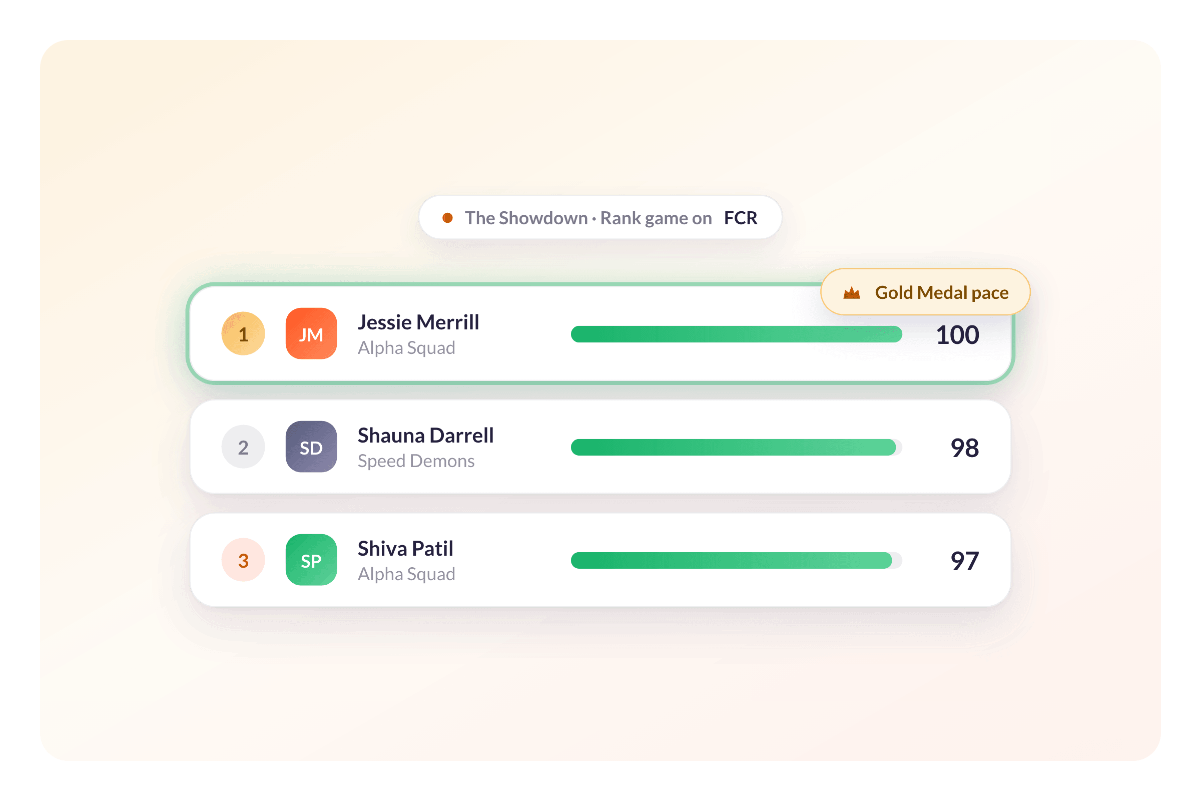 Build Contests on the KPIs You Already Measure