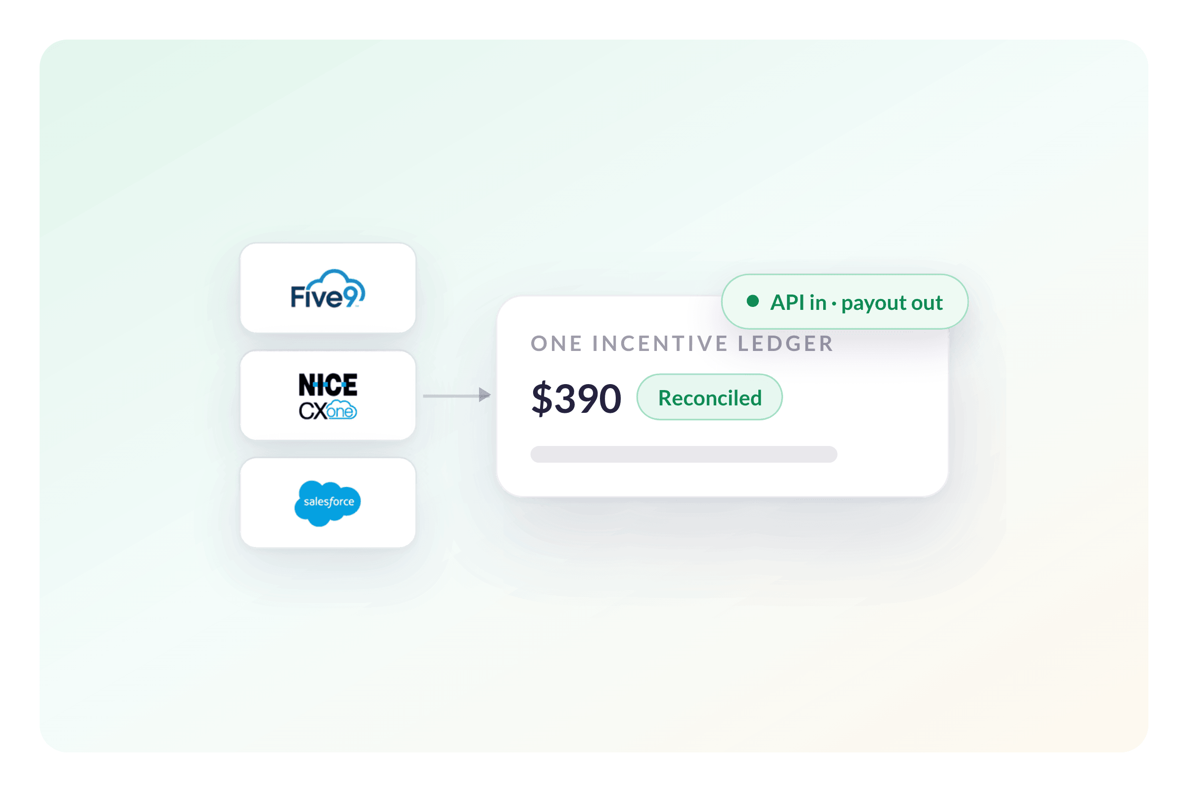 Access the Full Incentive Process Through One API
