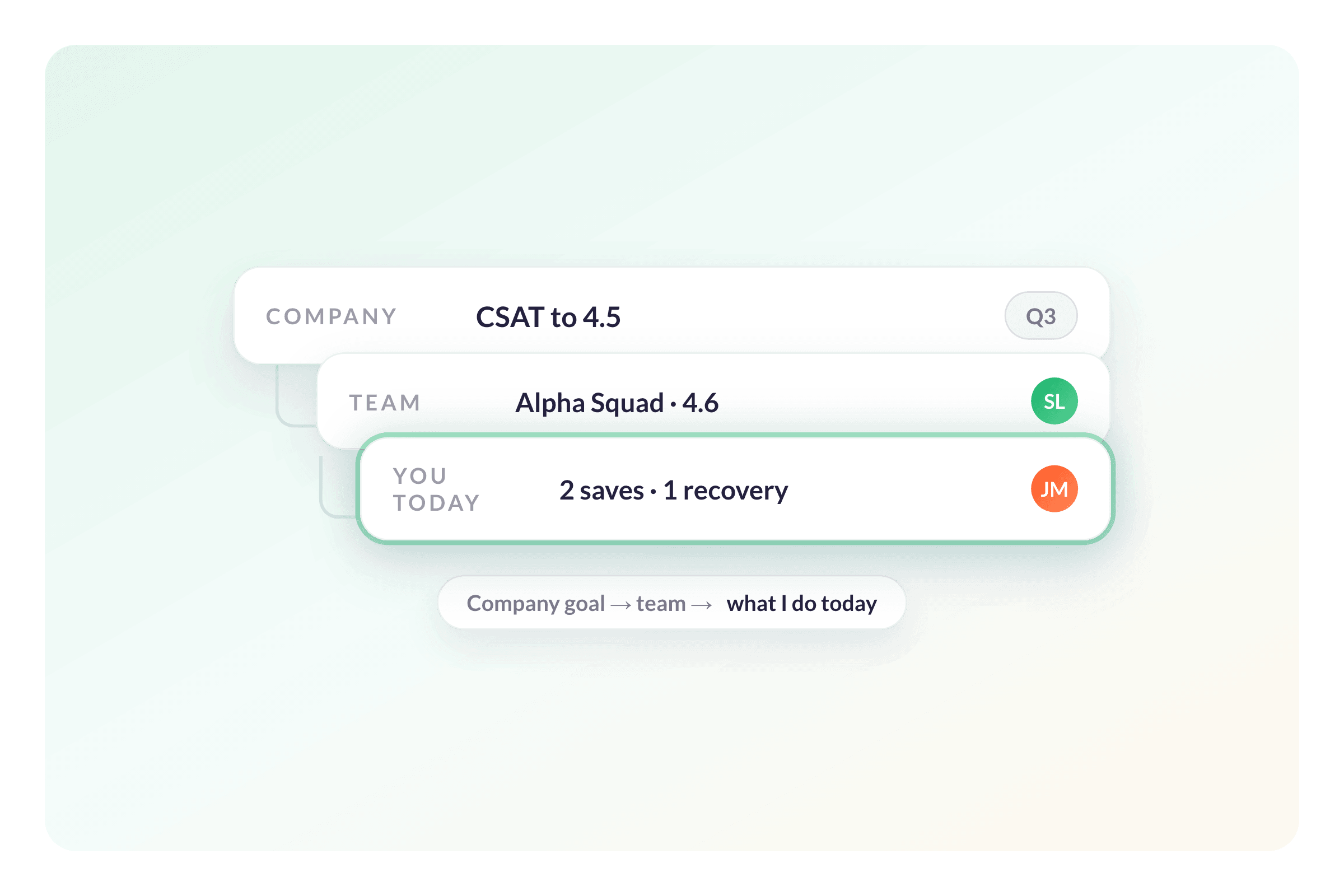Turn Top-Down Financial Goals Into Individual Daily Targets