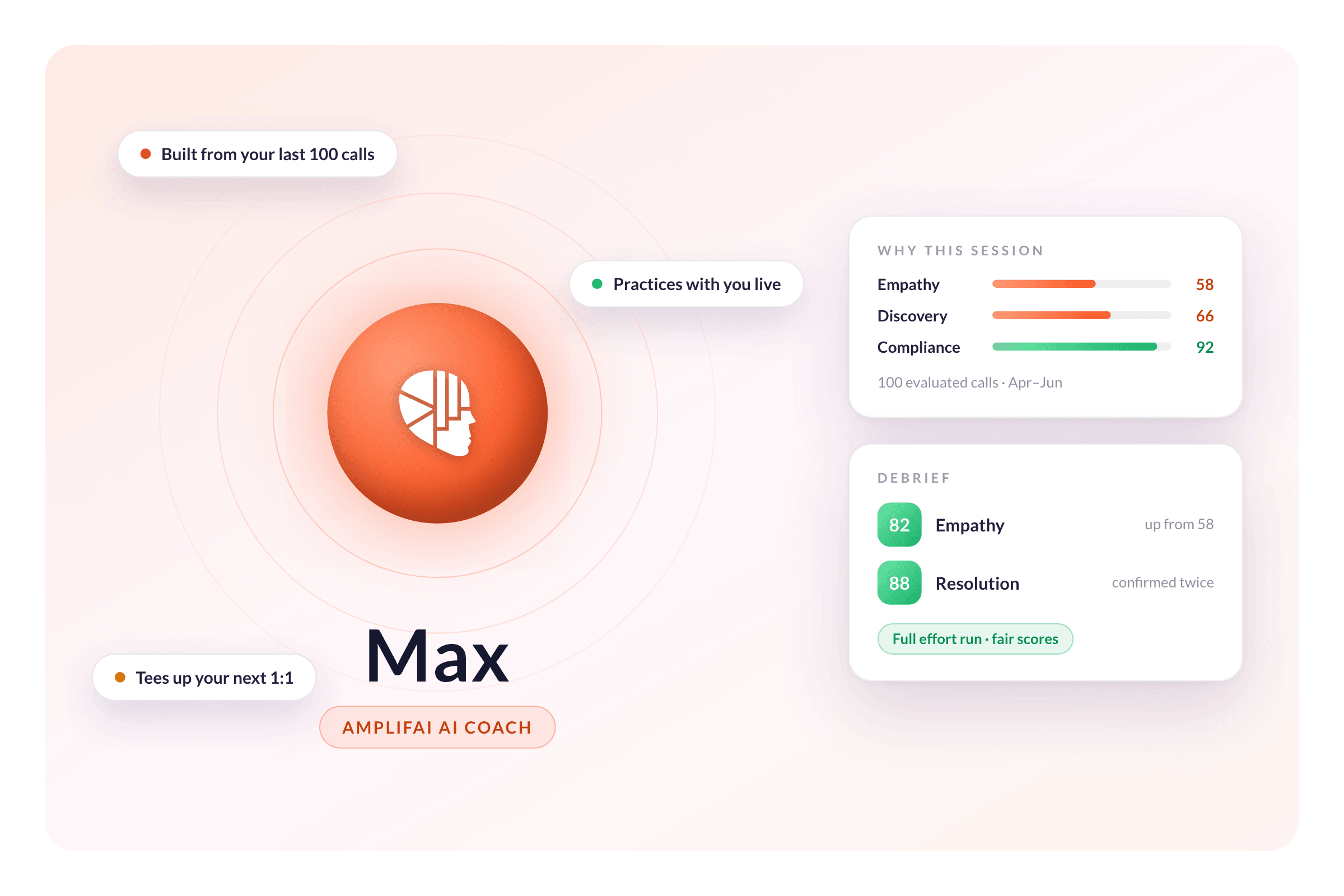 AmplifAI Max AI Coach