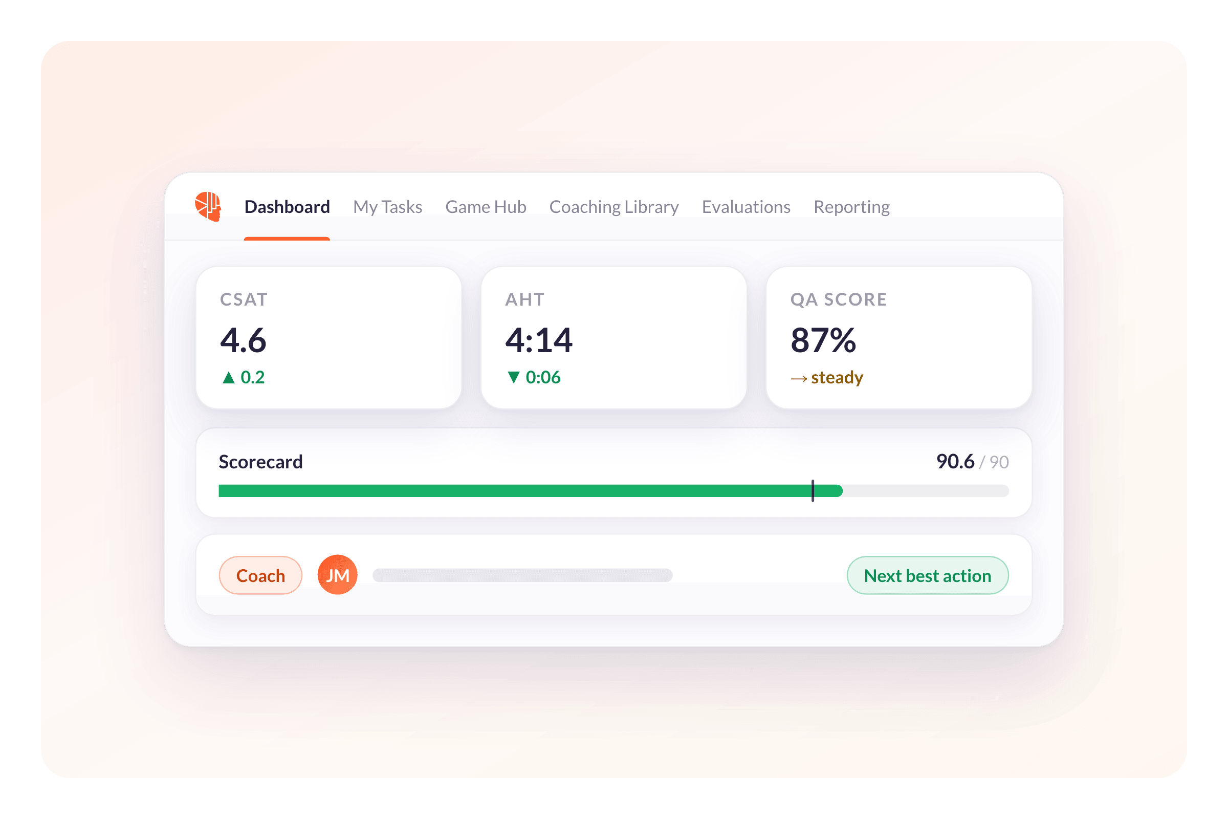 See AmplifAI Performance Management in Action