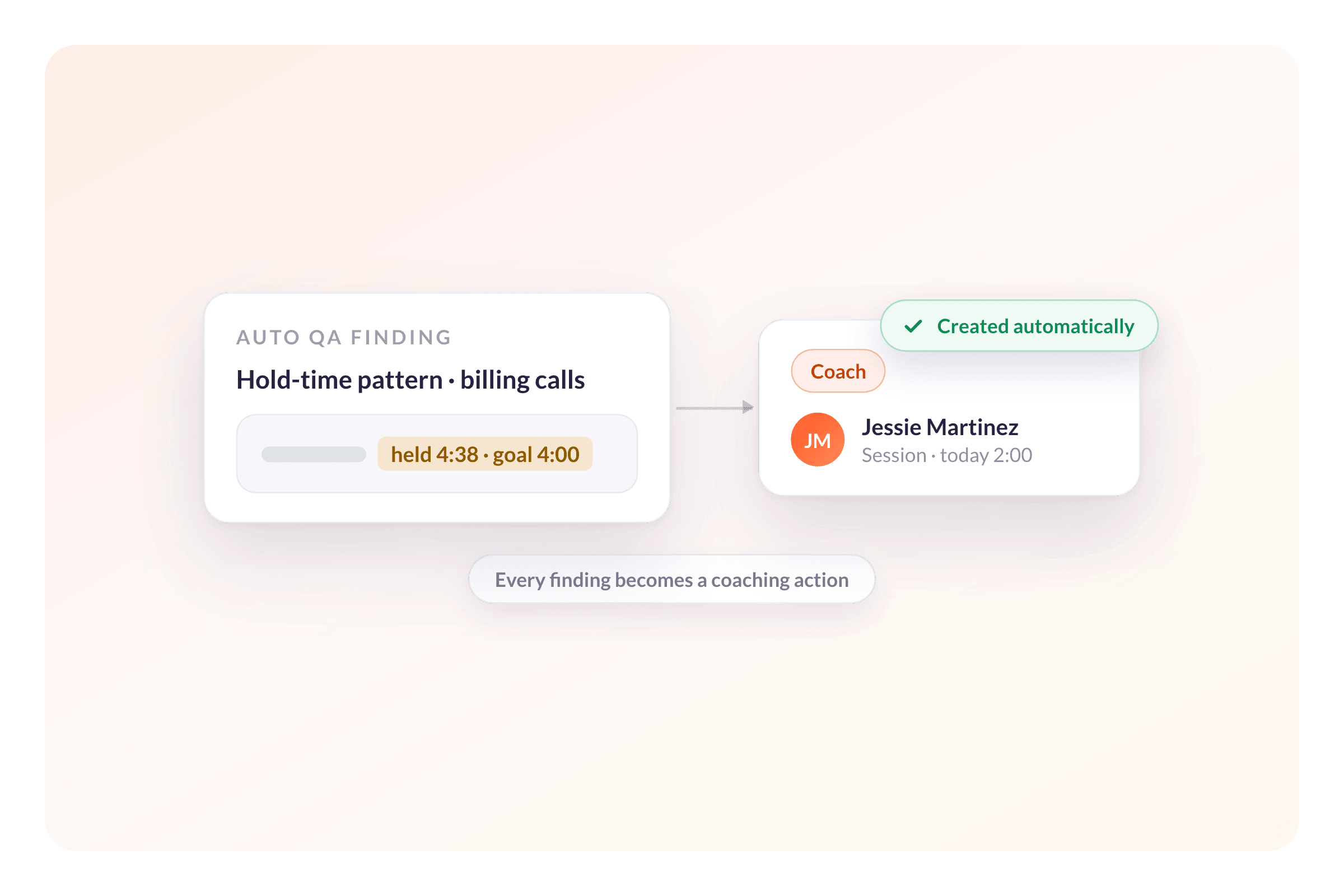 Auto QA Results Become the Next Coaching Action