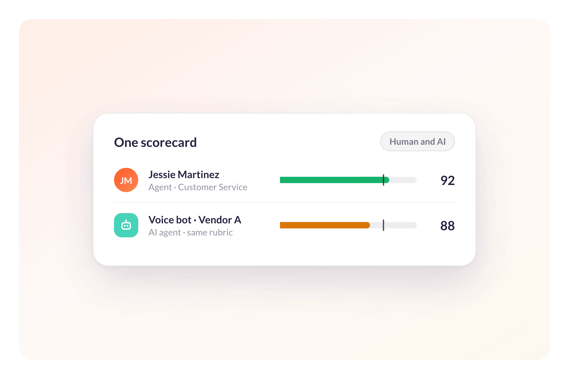 Hold AI Agents to Performance KPIs Your Teams Already Meet