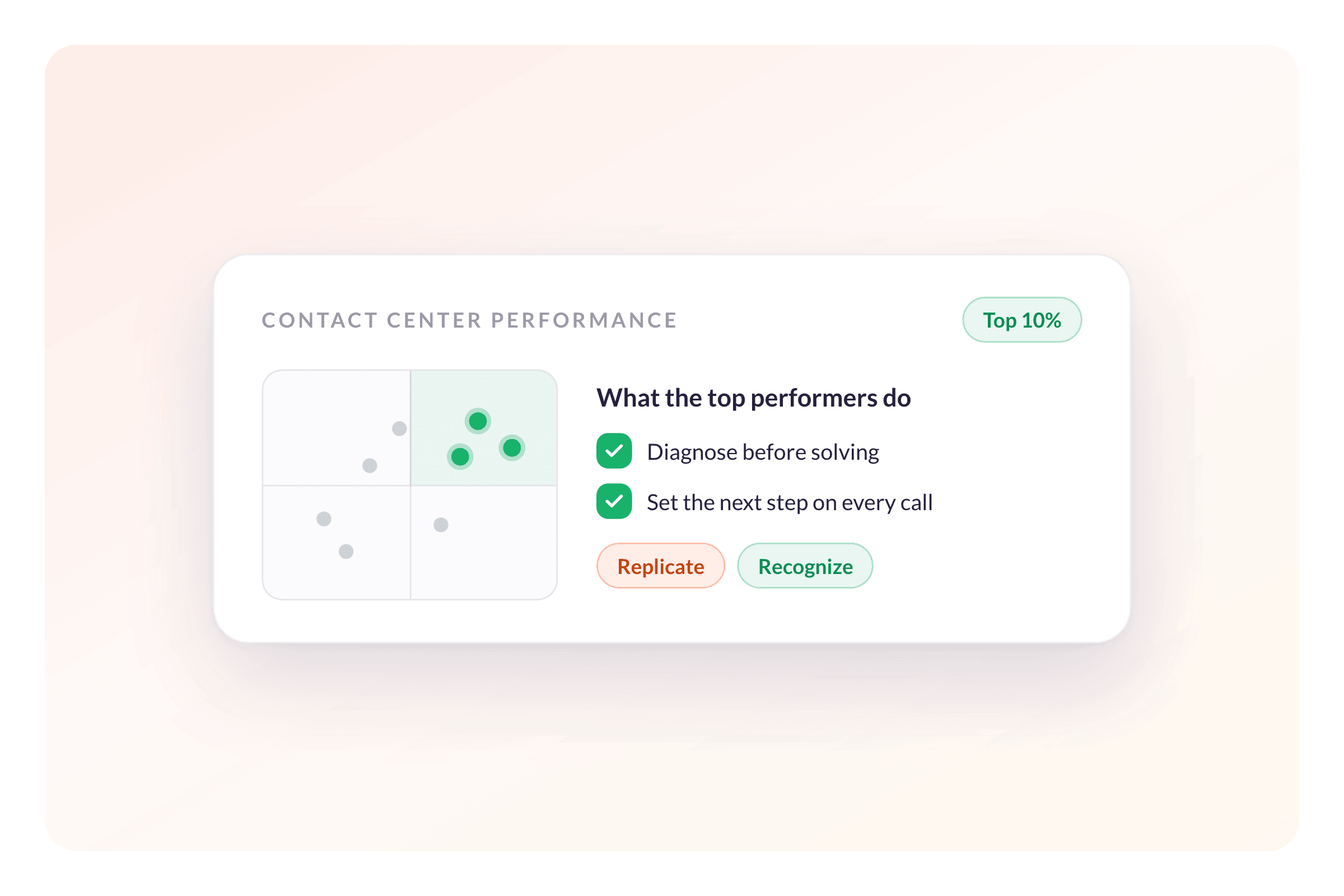 Make Top-Performer Behavior the Standard Across Sales and Service