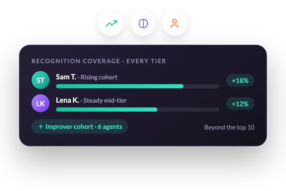 Recognize the Improvers, Not Only the Leaderboard