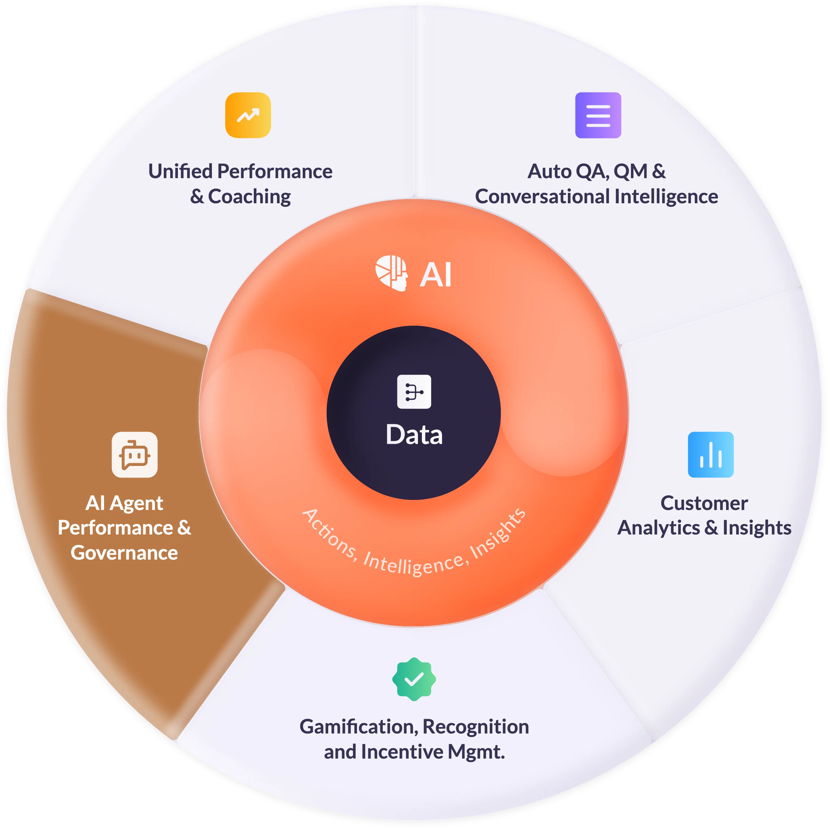 AmplifAI AI Agent Management Software