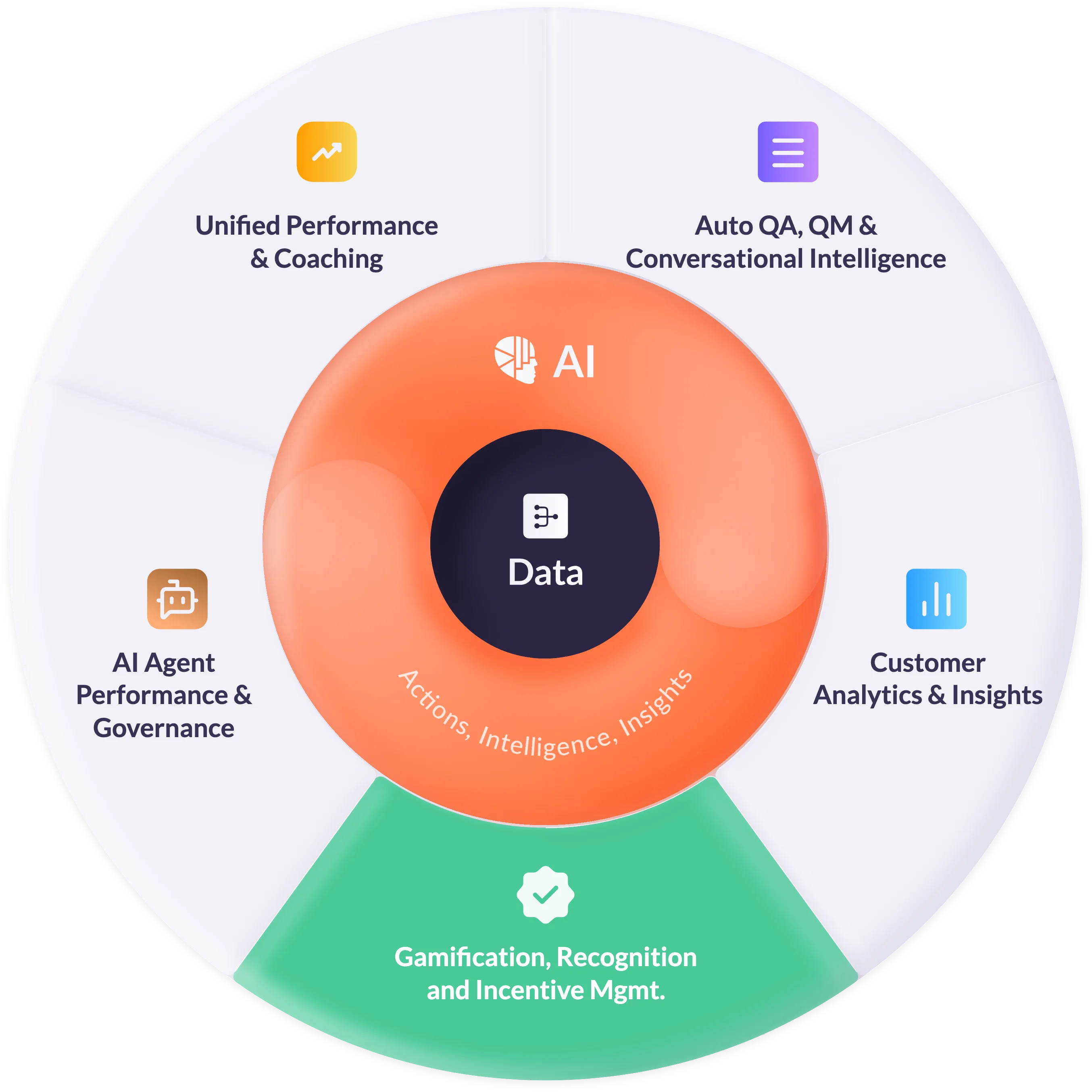 AmplifAI Call Center Recognition Software