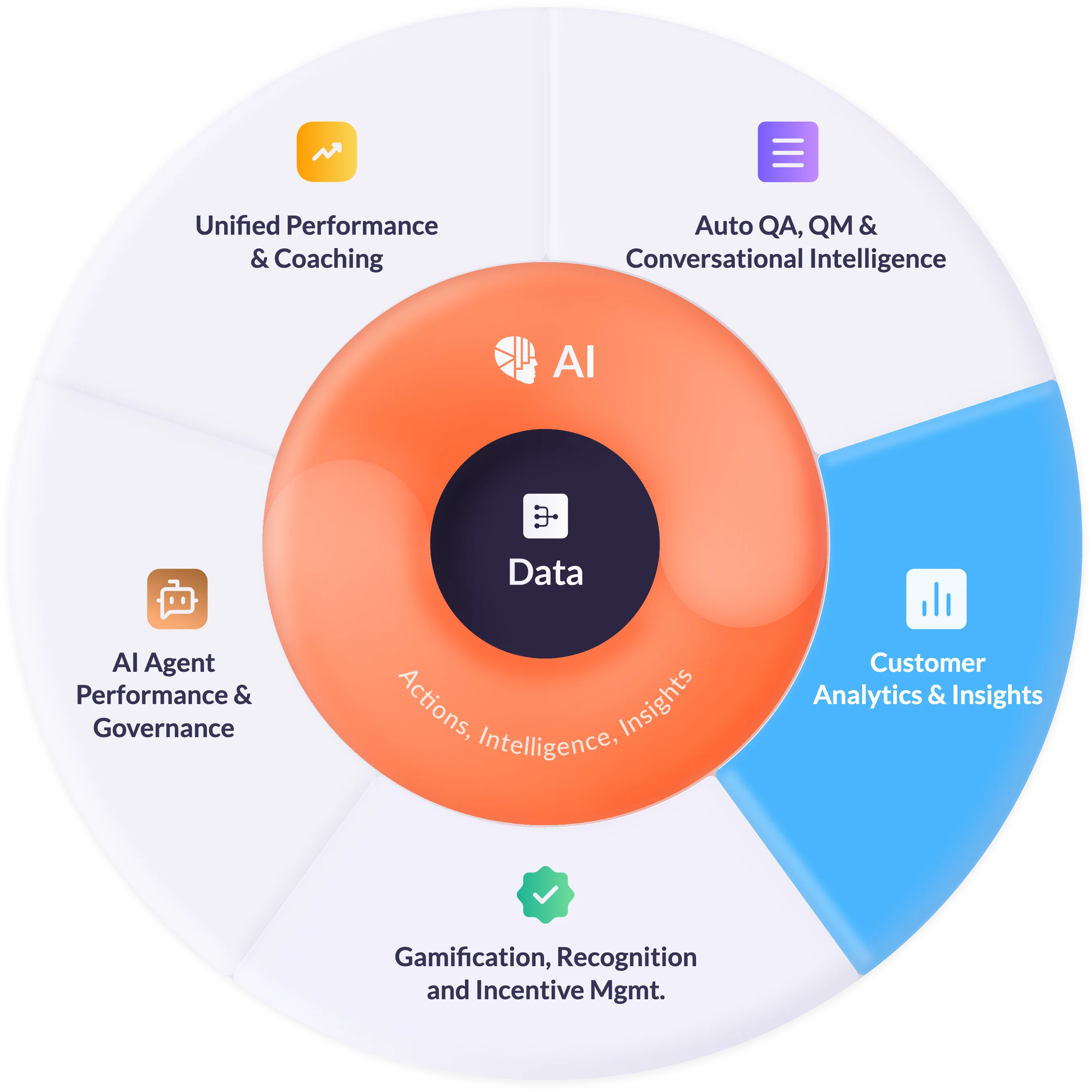 AmplifAI Customer Intelligence Software